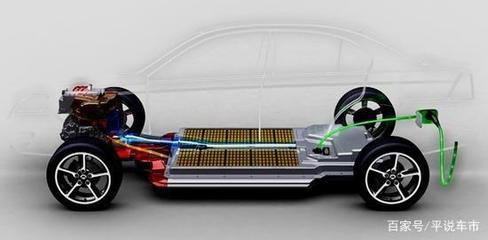 新能源汽車整車銷售 機遇、挑戰(zhàn)與未來展望