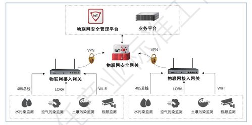 零信任實戰 探尋工業互聯網與零信任架構的深度融合